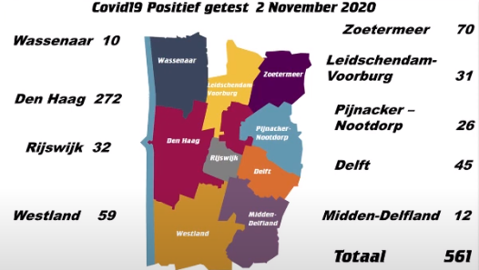 Regionieuws 2 november 2020