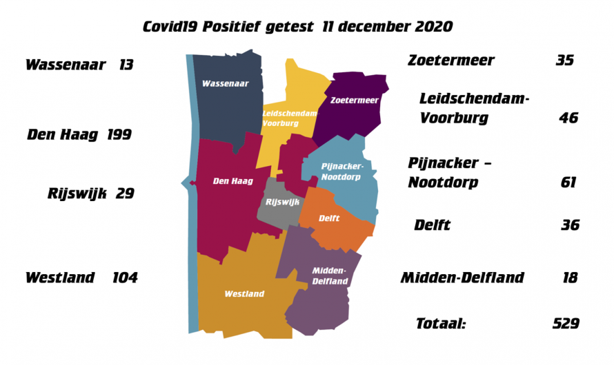 Regionieuws 11 december 2020