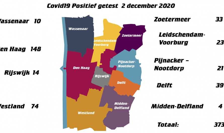 Regionieuws 2 december 2020