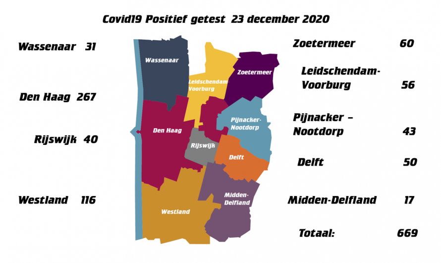 Regionieuws 23 december 2020