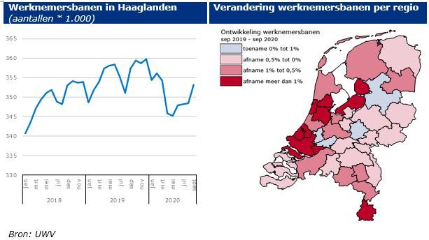 Haaglanden – Werkloosheid toegenomen