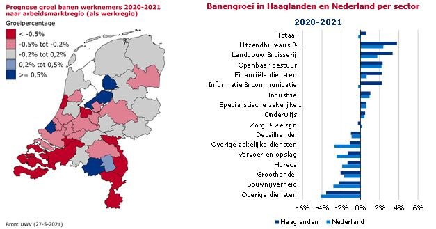 Haaglanden – Toename aantal banen