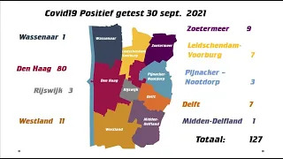 Regionieuws TV 30 sept  2021 – Woonlasten Westland bijna gelijk – Covid19 Update per Gemeente