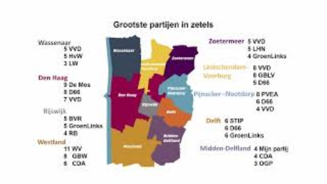 Regionieuws TV – Uitslag verkiezingen Haaglanden: geen grote verrassingen
