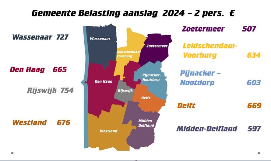Grote verschillen in gemeentelijke lasten: wat betaald u in Den Haag en omstreken