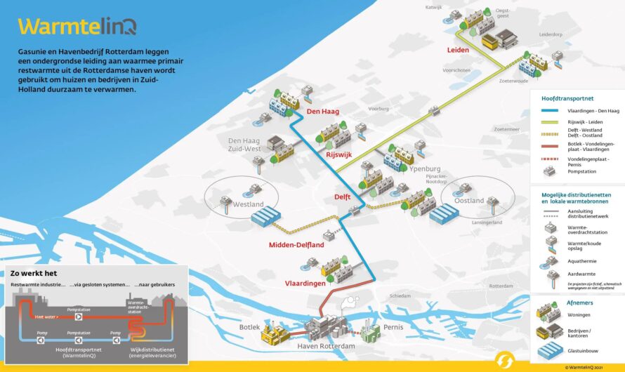 WarmtelinQ wordt verder ontwikkeld: Warmte uit Rotterdam nu ook naar Leiden